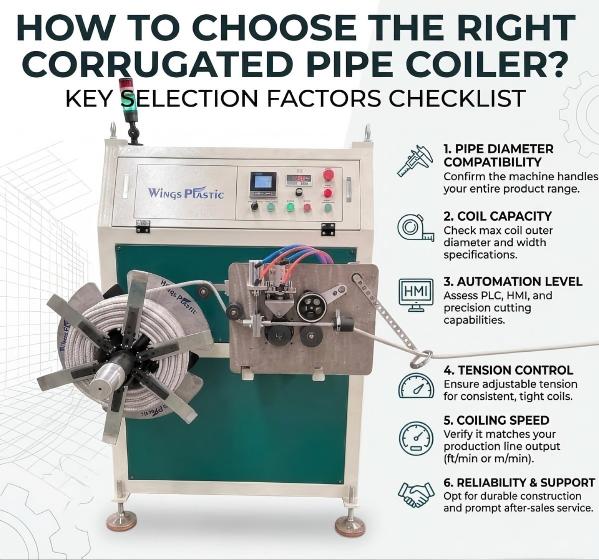 How to Choose the Right Single Wall Corrugated Pipe Winder (Coiler): Speed vs. Efficiency – corrugated pipe extrusion technical article
