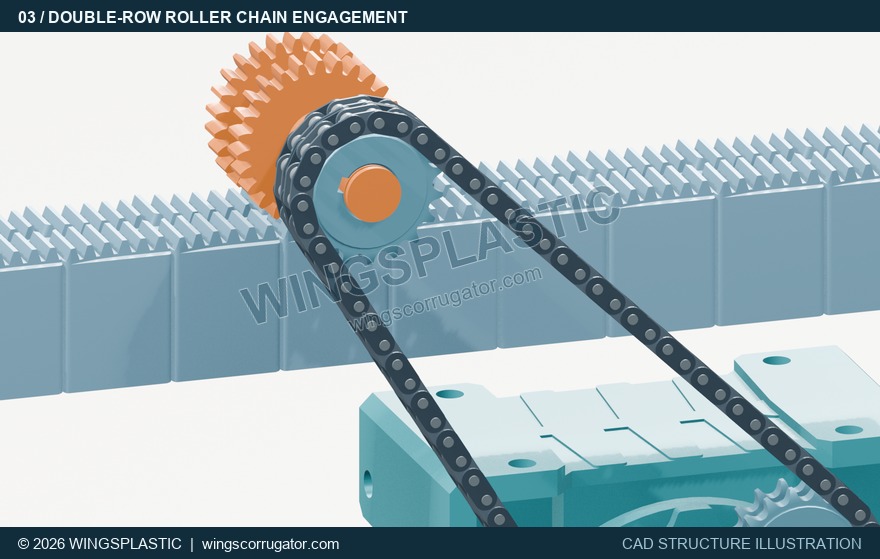 Plates, rollers and pins form articulated links that engage with the sprockets and circulate. The chain type, length and tensioning arrangement follow the equipment drawings.