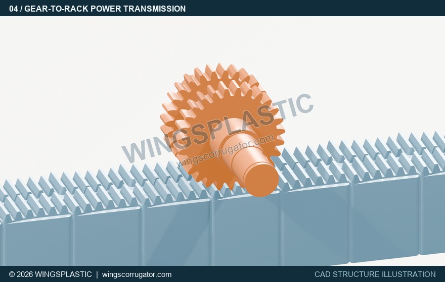 Two coaxial gear rings on the drive shaft drive the mould block racks on both sides, converting rotation into forward travel.