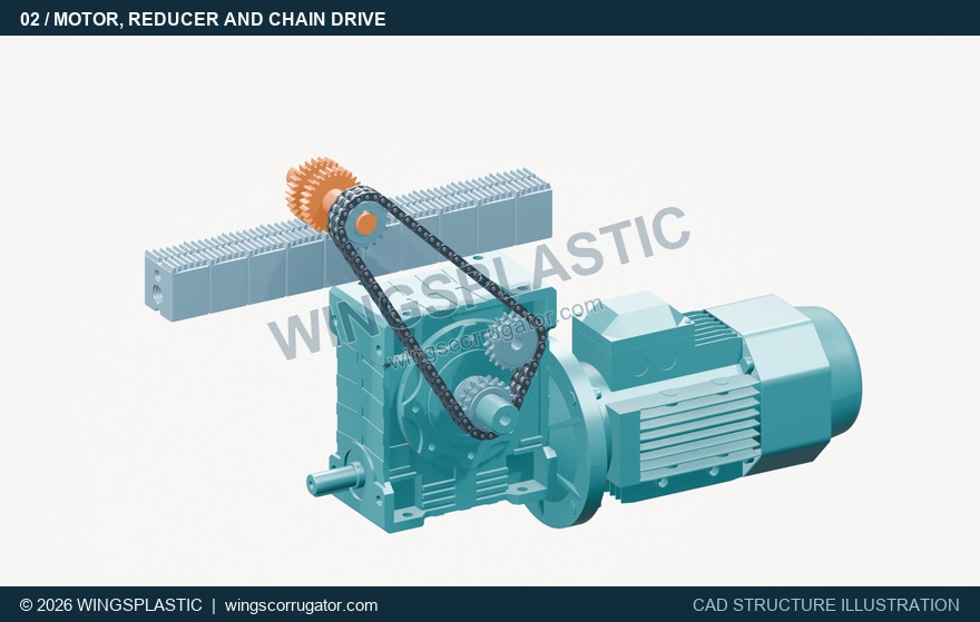 The motor and reducer transmit rotation to the forming unit's drive shaft through sprockets and a duplex roller chain.