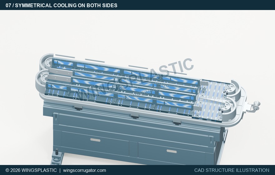 A whole-unit cutaway shows base-plate passages and side cooling plates. Mould blocks are shown apart from the cooling structure to reveal the passages, not in their operating assembly positions.